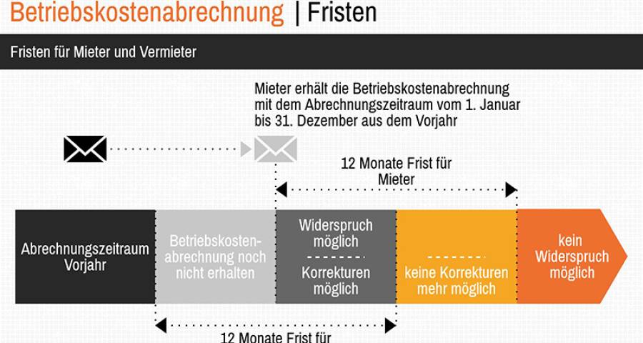 Betriebskostenabrechnung korrigieren: Was Vermieter wissen müssen